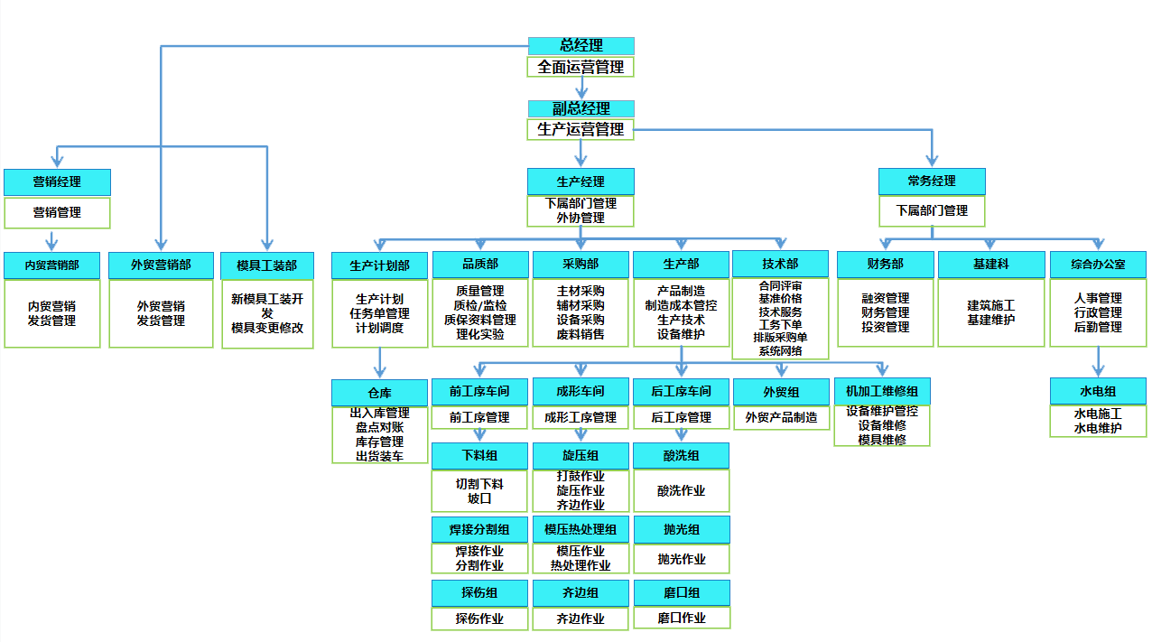 奥春封头 奥春封头